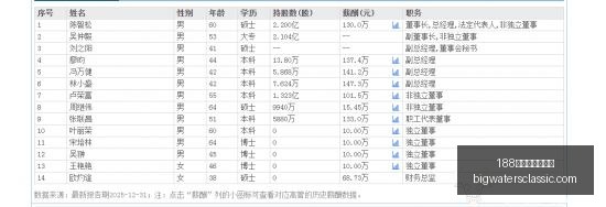 天猫明尼苏,达对决纽约,自由,188金宝搏官网登录官网,188金宝搏官网登录App,188金宝搏官网登录下载,188金宝搏官网登录平台